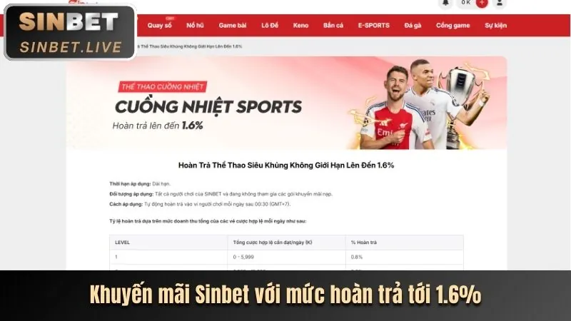 Hình ảnh khuyến mãi hoàn trả casino và thể thao